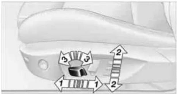 Diagram showing a car interior with numbered directional arrows and labeled parts, likely indicating movement or positioning.