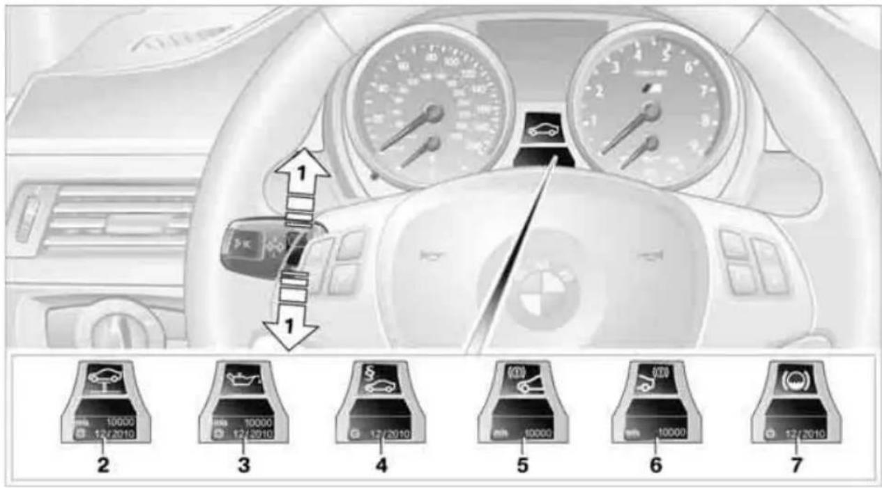 Diagram showing car dashboard controls with labeled switches and gauges, including a 1x speed limit indicator.