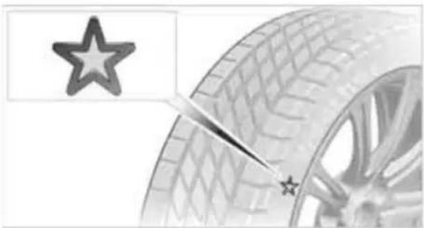 BMW M3 Sedan (2009) - Recommended tire brands - 1