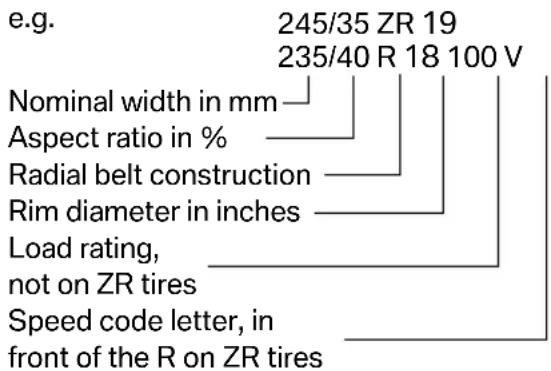 e.g. 245/35 ZR 19 235/40 R 18 100 V Nominal width in mm Aspect ratio in % Radial belt construction Rim diameter in inches Load rating, not on ZR tires Speed code letter, in front of the R on ZR tires