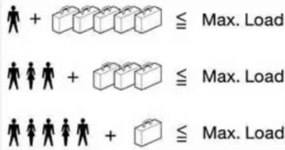 + ≦ Max. Load + ≦ Max. Load + ≦ Max. Load