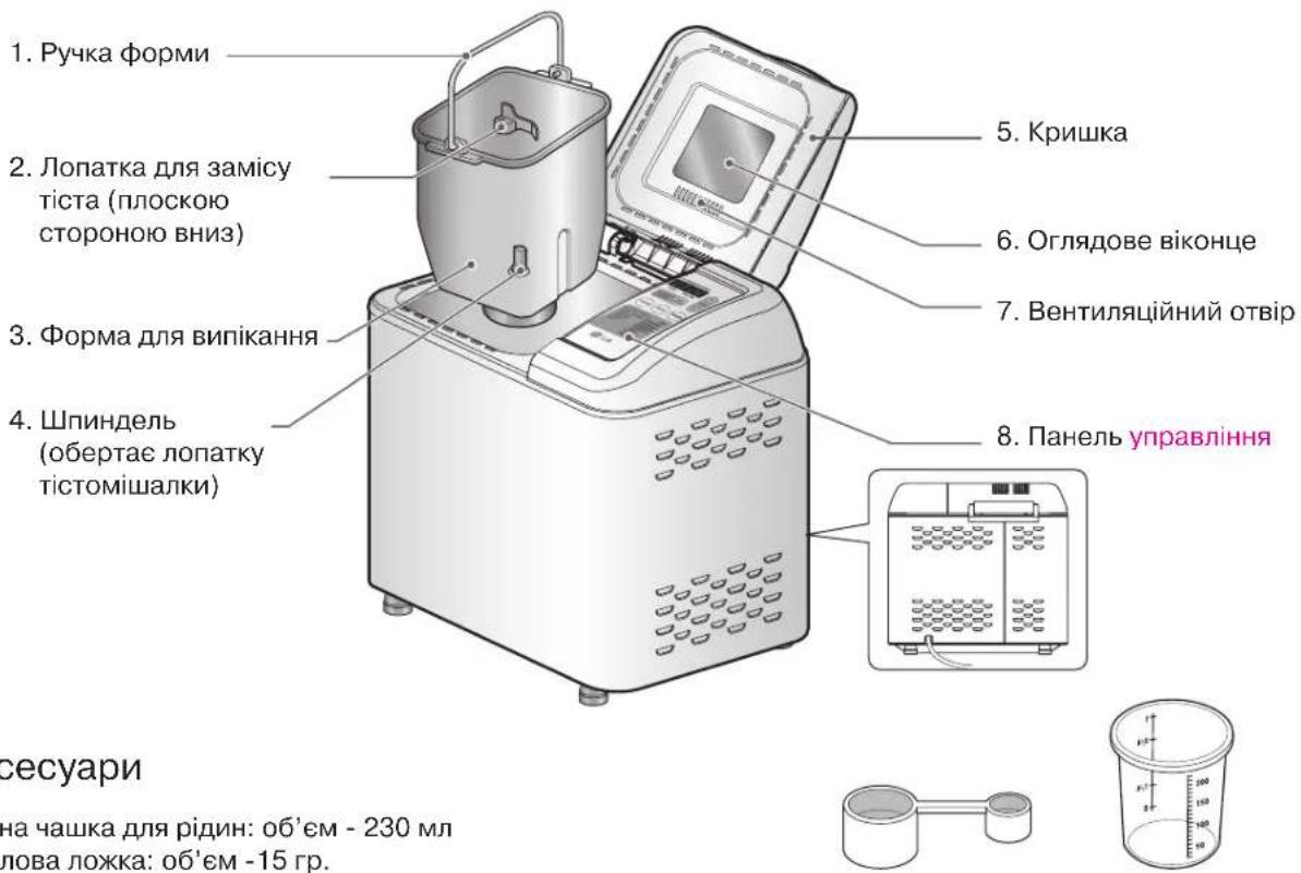 1. Ручка форми 2. Лопатка для замісу тіста (плоскою стороною вниз) 3. Форма для випікання 4. Шпиндель (обертає лопатку тістомішалки) 5. Кришка 6. Оглядове віконце 7. Вентиляційний отвір 8. Панель управління сесуари на чашка для рідин: об'єм - 230 мл лова ложка: об'єм -15 гр.