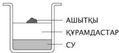 Ашыткы Курамдастар СУ