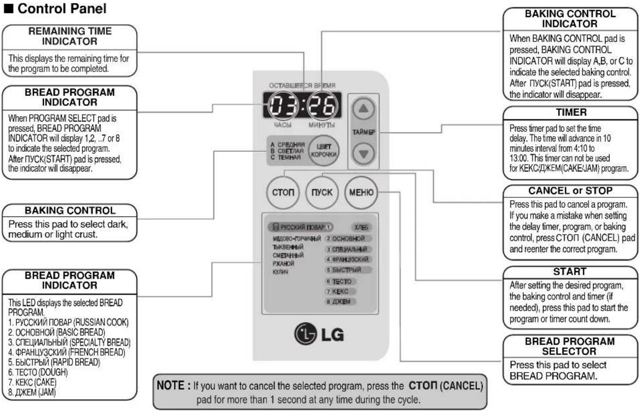 LG HB-1002CJ - BREAD MACHINE INTRODUCTION - 2