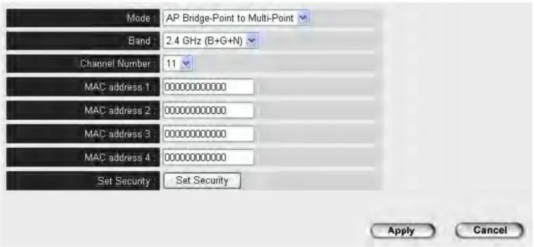 Intellinet 524728 - 2-4-4 AP Bridge-Point to Multi-Point Mode - 1