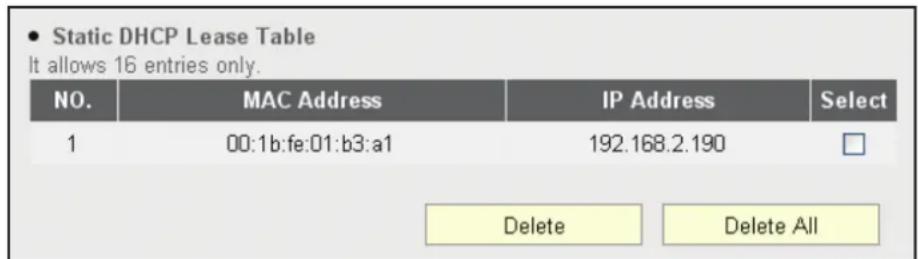 Intellinet 524988 - Static DHCP Leases Table - 2