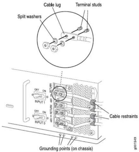 Cable lug Terminal studs Split washers OFF ON INPUT 1 4W F: RETURN 4W F: RETURN OFF ON INPUT 0 Cable restraints Grounding points (on chassis) g001549