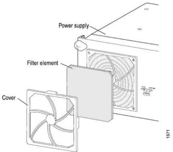 Power supply Filter element Cover 1571