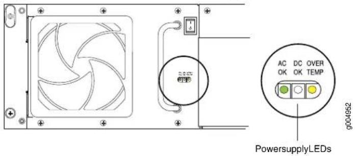AC DC OVER OK OK TEMP g004952 PowersupplyLEDs