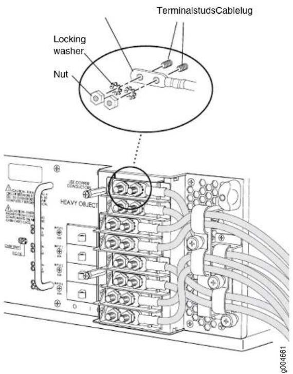 Juniper T640 - Removing a T640 Four-Input 240-A DC Power Supply - 4