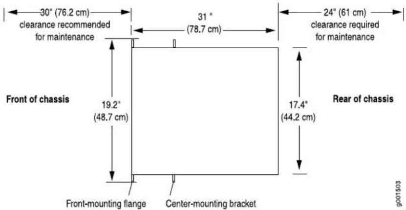 30" (76.2 cm) clearance recommended for maintenance 31" (78.7 cm) 24" (61 cm) clearance required for maintenance Front of chassis 19.2" (48.7 cm) Front-mounting flange Center-mounting bracket Rear of chassis 17.4" (44.2 cm) 9001503