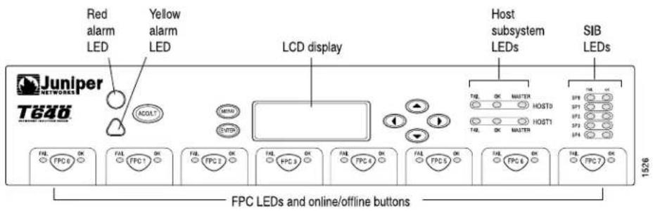 Red alarm LED Yellow alarm LED LCD display Host subsystem LEDs SIB LEDs Juniper NETWORKS T646 ACOLT MENI ENTER FAL FPC 6 OK FAL FPC 7 ON FAL FPC 8 OK FAL FPC 9 ON FAL FPC 10 ON FAL FPC 11 ON FAL FPC 12 ON FAL FPC 13 ON FAL FPC 14 ON FAL FPC 15 ON FAL FPC 16 ON FAL FPC 17 ON FAL FPC 18 ON FAL FPC 19 ON FAL FPC 20 ON FAL FPC 21 ON FAL FPC 22 ON FAL FPC 23 ON FAL FPC 24 ON FAL FPC 25 ON FAL FPC 26 ON FAL FPC 27 ON FAL FPC 28 ON FAL FPC 29 ON FAL FPC 30 ON FAL FPC 31 ON FAL FPC 32 ON FAL FPC 33 ON FAL FPC 34 ON FAL FPC 35 ON FAL FPC 36 ON FAL FPC 37 ON 15/26 FPC LEDs and online/offline buttons