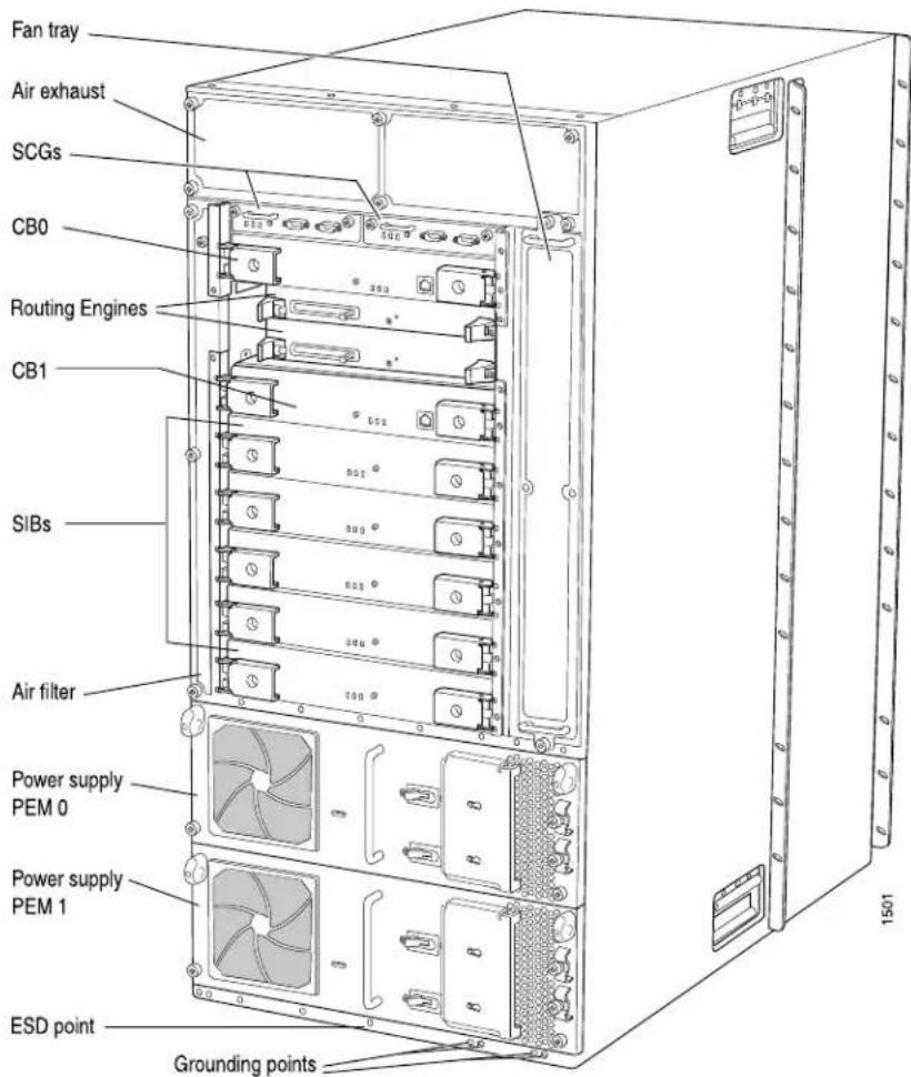 Fan tray Air exhaust SCGs CB0 Routing Engines CB1 SIBs Air filter Power supply PEM 0 Power supply PEM 1 ESD point Grounding points 1501