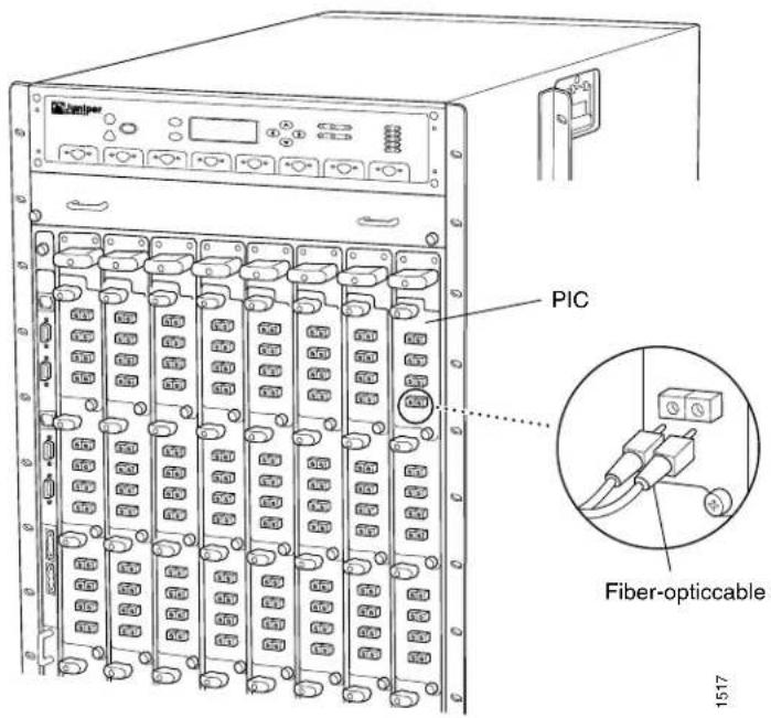 PIC Fiber-opticcable 1517