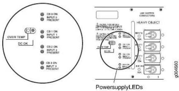CB 0 ON INPUT 0 PRESENT OVER TEMP DC OK CB 1 ON INPUT 1 PRESENT CB 2 ON INPUT 2 PRESENT CB 3 ON INPUT 3 PRESENT USE COFFICE CONDUCTORS HEAVY OBJECT PowersupplyLEDs 08980605