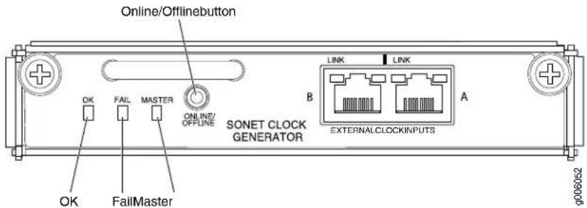 Online/Offlinebutton ONLINE/OFFLINE SONET CLOCK GENERATOR LINK LINK B A EXTERNALCLOCKINPUTS OK FAIL MASTER OK FailMaster g006052