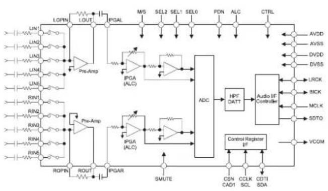 DAEWOO HC-4230 - Internal Block Diagram of ICs - 3