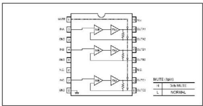 MUTE 1 INA 2 GND 3 INB 4 GND 5 N.C 6 INC 7 GND 8 75A 75B 75C 75D 75E 75F 75G 75H 75I 75J 75K 75L 75M 75N 75O 75P 75Q 75R 75S 75T 75U 75V 75W 75X 75Y 75Z 75A1 75A2 75B1 75B2 75C1 75C2 MUTE (1pin) H 3ch MUTE L NORMAL
