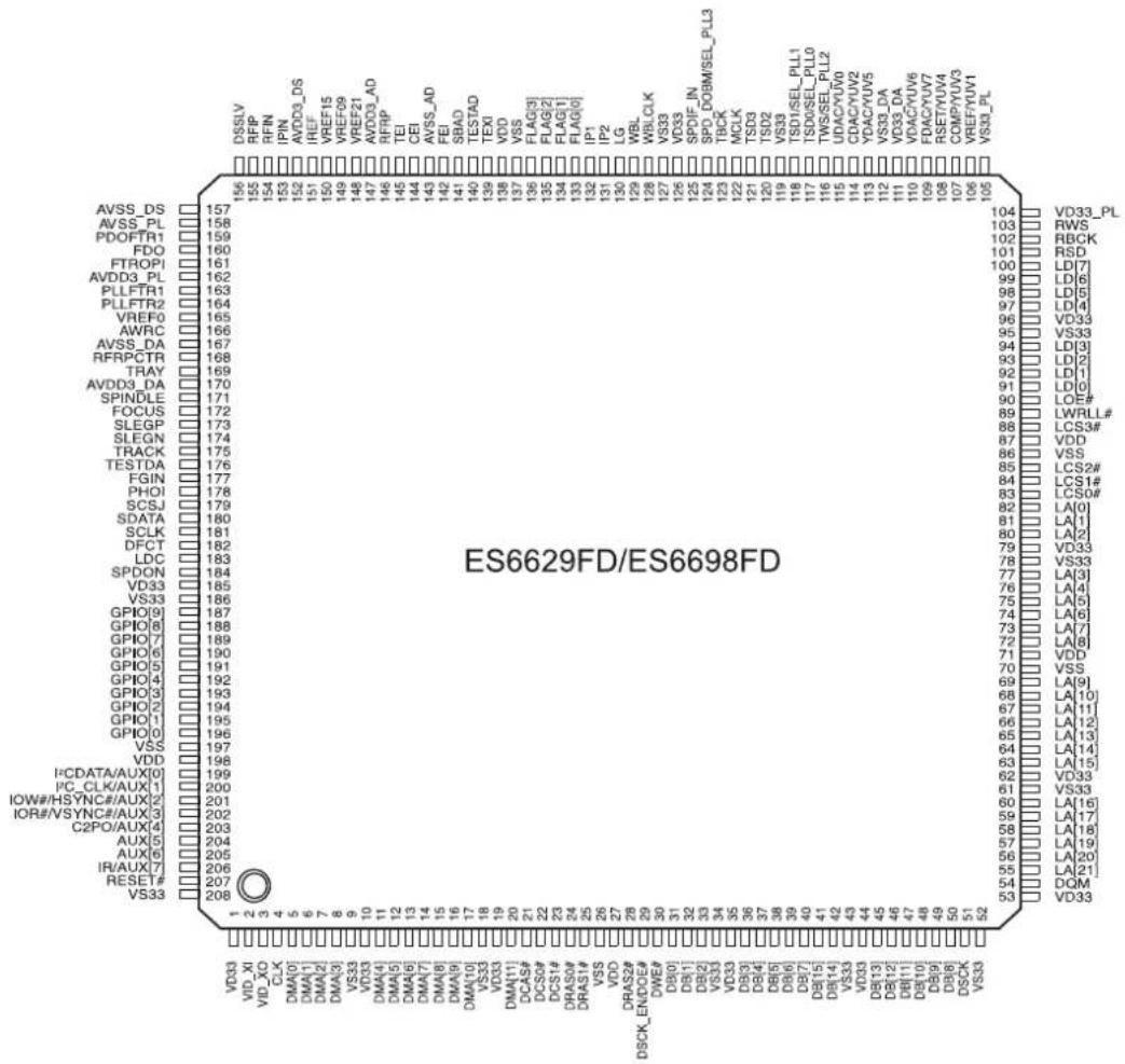 DSCK_ENDOE# DSSLV RFIP RFIN IPIN AVDD3_DS 157 AVSS_DS AVSS_PL PDOFTR1 FDO FTROPI AVDD3_PL PLLFR1 PLLFR2 VREF0 AWRC AVSS_DA AFRPCTR TRAY AVDD3_DA SPINDLE FOCUS SLEGP SLEGN TRACK TESTDA FGIN PHOI SCSJ SDATA SCLK DFCT LDC SPDON VD33 VS33 GPIO[0] GPIO[8] GPIO[7] GPIO[6] GPIO[5] GPIO[4] GPIO[3] GPIO[2] GPIO[1] GPIO[0] VSS VDD I:CDATA/AUX[0] PC_CLK/AUX[1] IOW#/HSYNC#/AUX[2] IOR#/VSYNC#/AUX[3] C2PO/AUX[4] AUX[5] AUX[6] IR/AUX[7] RESET# VS33 1 2 3 4 5 6 7 8 9 10 11 12 13 14 15 16 17 18 19 20 21 22 23 24 25 26 27 28 29 30 31 32 33 34 35 36 37 38 39 40 41 42 43 44 45 46 47 48 49 50 51 52 DSCK_ENDOE# DWE# DB[0] DB[1] DB[2] DB[3] DB[4] DB[5] DB[6] DB[7] DB[8] DB[9] DB[10] DB[11] DB[12] DB[13] DB[14] DB[15] DB[16] DB[17] DB[18] DB[19] DB[20] DB[21] DB[22] DB[23] DB[24] DB[25] DB[26] DB[27] DB[28] DB[29] DB[30] DB[31] DB[32] DB[33] DB[34] DB[35] DB[36] DB[37] DB[38] DB[39] DB[40] DB[41] DB[42] DB[43] DB[44] DB[45] DB[46] DB[47] DB[48] DB[49] DB[50] DSCK_ENDOE# DWE# DB[0] DB[1] DB[2] DB[3] DB[4] DB[5] DB[6] DB[7] DB[8] DB[9] DB[10] DB[11] DB[12] DSCK_ENDOE# DWE# DB[0] DB[1] DB[2] DB[3] DB[4] DB[5] DB[6] DB[7] DB[8] DB[9] DSCK_ENDOE# DWE# DB[0] DB[1] DB[2] DB[3] DB[4] DB[5] DB[6] DB[7] DB[8] DSCK_ENDOE# DWE# DB[0] DB[1] DB[2] DB[3] DB[4] DB[5] DB[6] DSCK_ENDOE# DWE# DB[0] DB[1] DB[2] DB[3] DSCK_ENDOE# DWE# DB[0] DB[1] DB[2] DSCK_ENDOE# DWE# DB[0]