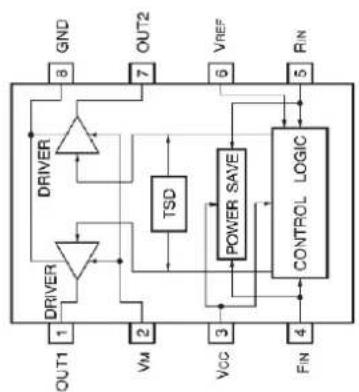 DAEWOO HC-4230 - Internal Block Diagram of ICs - 5