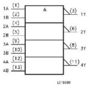 1A (1) & (3) 1Y 1B (2) 2A (4) 6) 2Y 2A (5) 2B (9) 8) 3Y 3A (10) 3B (12) 4A (13) (11) 4Y LC10580