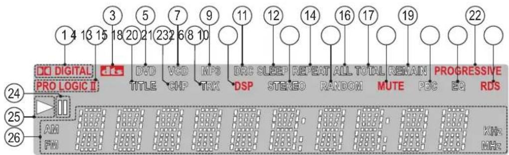 DAEWOO HC-4230 - Location of Users Controls - 2