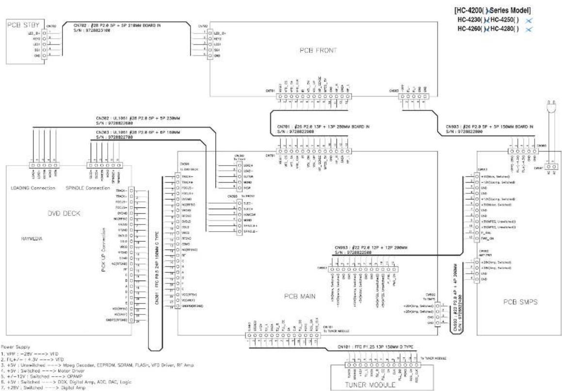Circuit diagram of a power supply and tuner module with labeled components and connections for PCBs, switches, and power management.