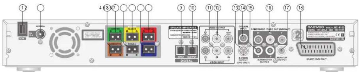 DAEWOO HC-4230 - Location of Users Controls - 1