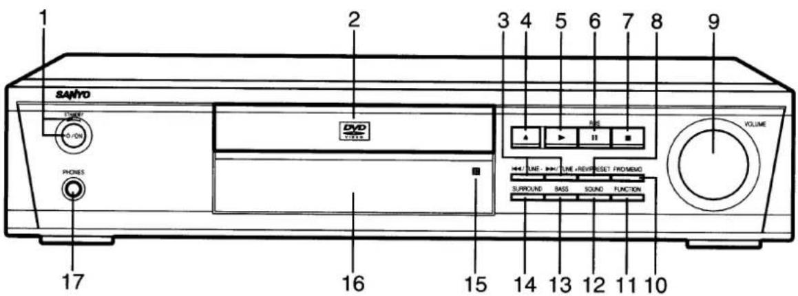 SANYO 1 2 3 4 5 6 7 8 9 TURKEY 0/ON DVD PHONE VOLUME LINE TUNE -REF:RESET /PHOMEND SURROUND BASS SOUND FUNCTION 17 16 15 14 13 12 11 10