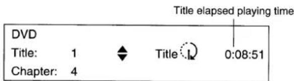 DVD Title: 1 Chapter: 4 Title elapsed playing time 0:08:51