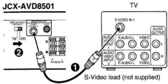 JCX-AVD8501 TV S-VIDEO IN 1 AUDIO OUTPUT R-AUDIO-L VIDEO AUDIO VIDEO INPUT 1 AUDIO VIDEO INPUT 2 R-AUDIO-L VIDEO R-AUDIO L R S-Video lead (not supplied)