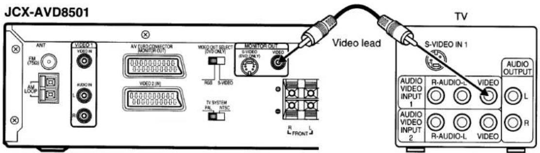 JCX-AVD8501 ANT EM (75Ω) AVI L R VIDEO 1 VIDEO IN AVI EURO CONNECTOR MONITOR OUT VIDEO 2 (IN) VIDEO OUT SELECT (DVD ONLY) RGB S-VIDEO TV SYSTEM PAL NTSC MONITOR OUT S-VIDEO (DVD ONLY) VIDEO R L FRONT Video lead TV S-VIDEO IN 1 AUDIO VIDEO INPUT 1 AUDIO VIDEO INPUT 2 R-AUDIO-L R-AUDIO-L VIDEO AUDIO OUTPUT