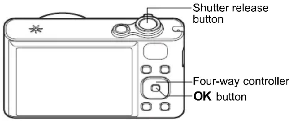 Shutter release button Four-way controller OK button