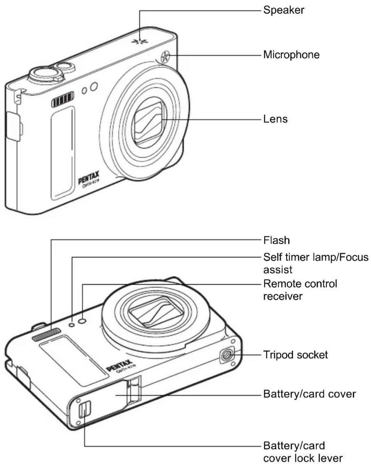 RICOH RZ18 - Names of Parts - 1
