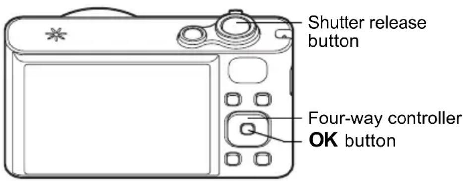 Shutter release button Four-way controller OK button