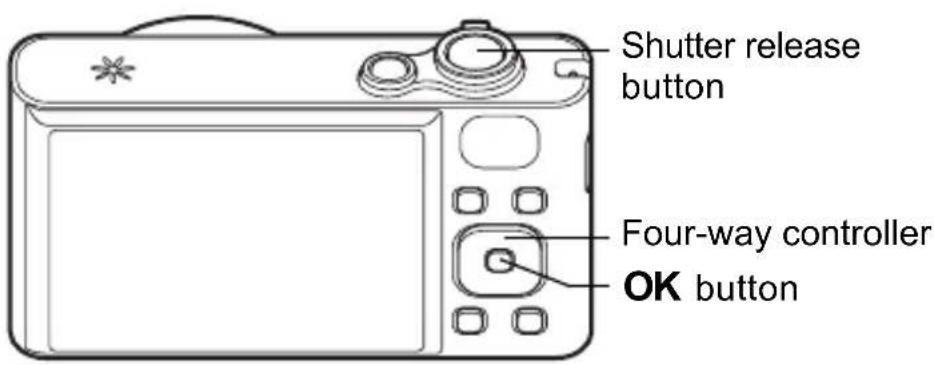 Shutter release button Four-way controller OK button