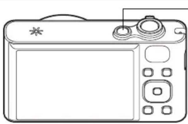 RICOH RZ18 - Turning the Camera On and Off - 1