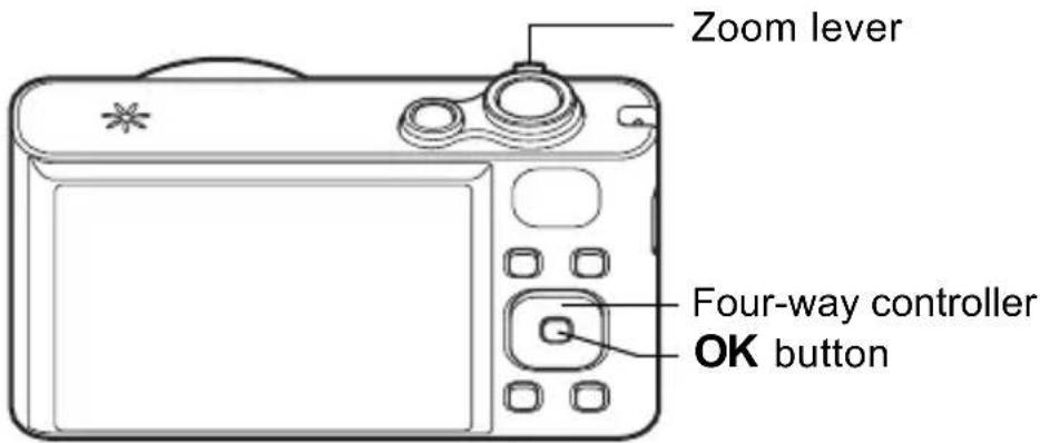 Zoom lever Four-way controller OK button