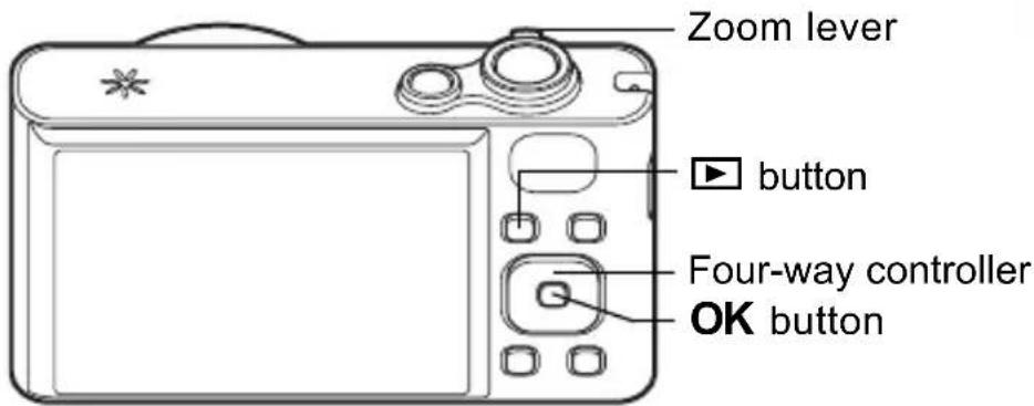 Zoom lever button Four-way controller OK button