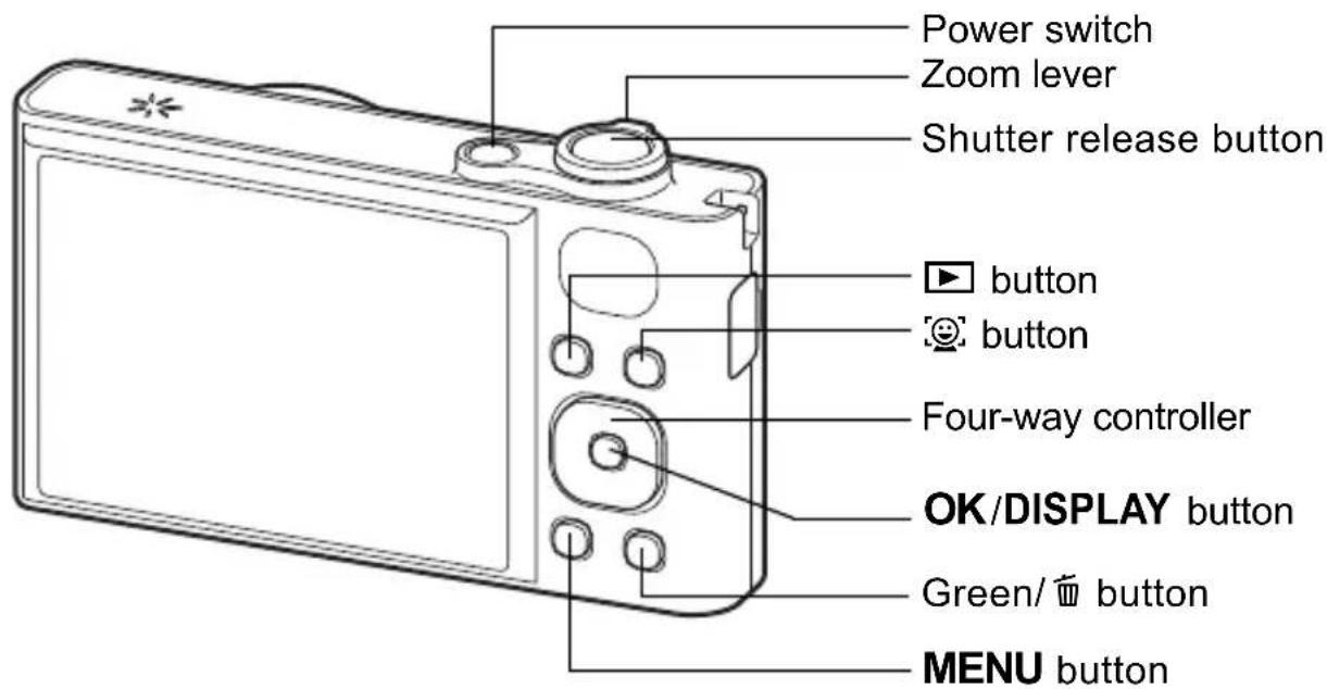 Power switch Zoom lever Shutter release button button button Four-way controller OK/DISPLAY button Green/ button MENU button