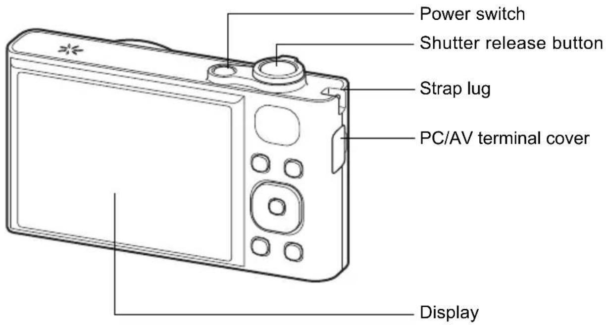 Power switch Shutter release button Strap lug PC/AV terminal cover Display