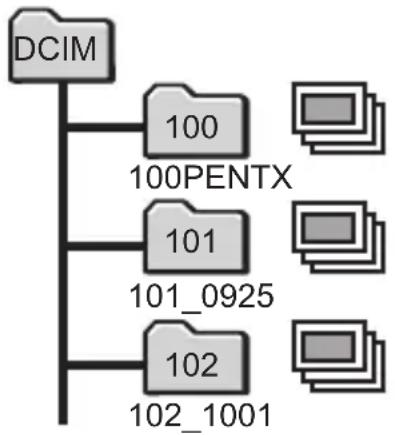 RICOH RZ18 - Changing the Naming System of the Folder - 3