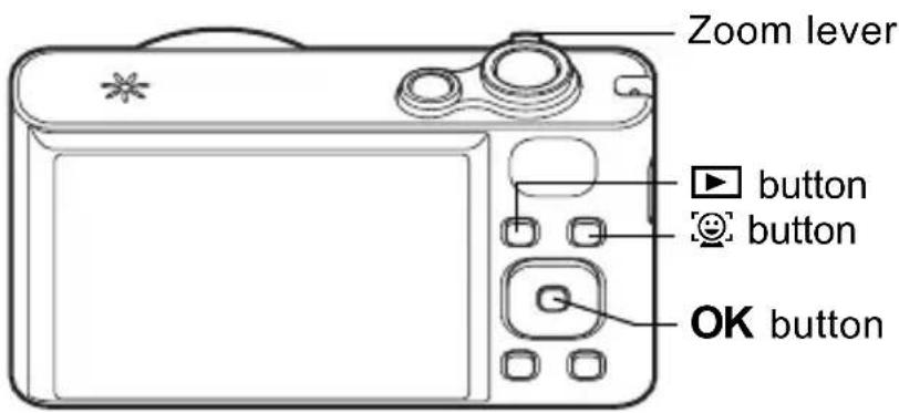 Zoom lever button button OK button