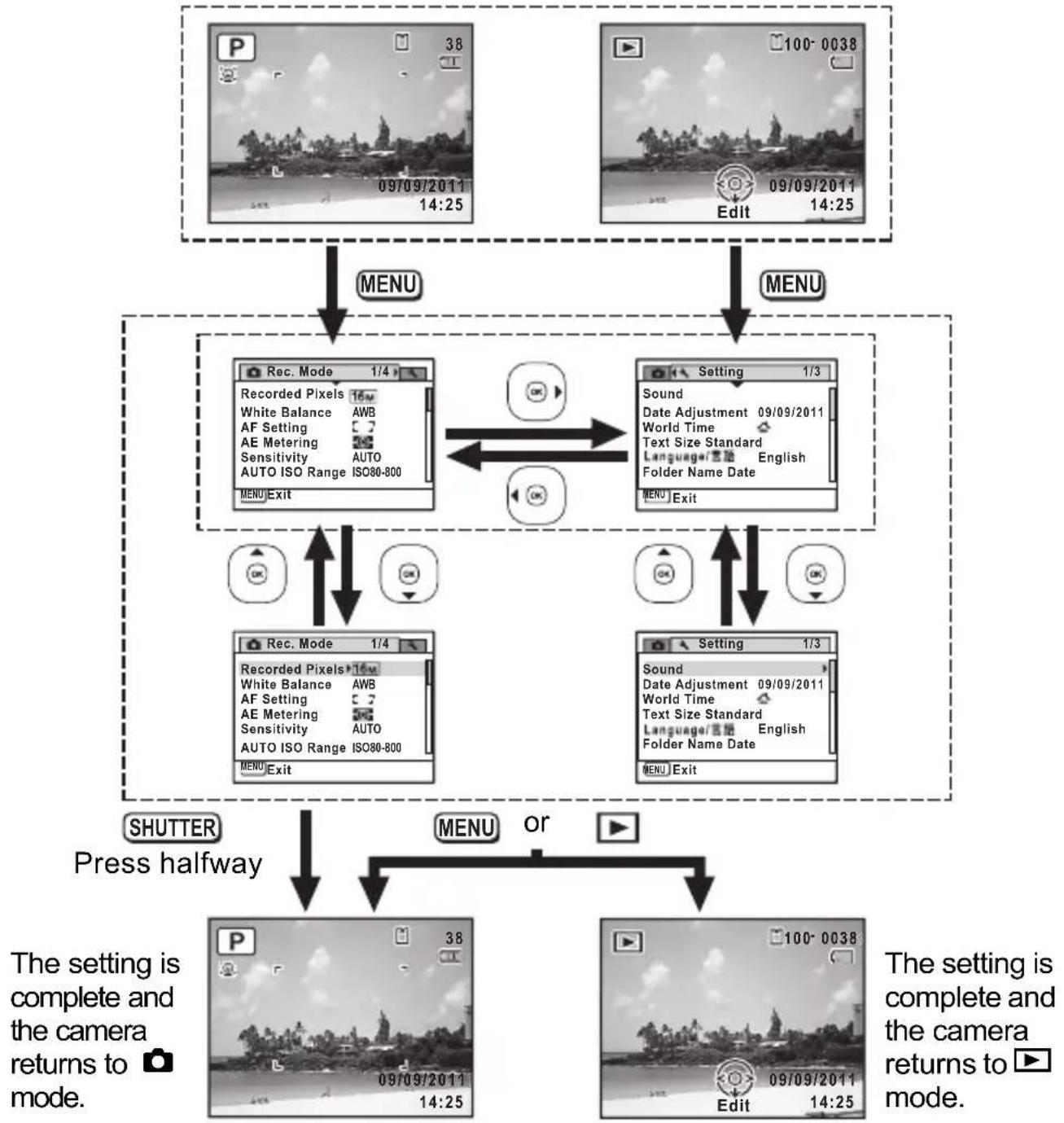 RICOH RZ18 - Operating the Menus - 1