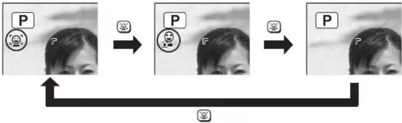 RICOH RZ18 - To Switch the Face Detection Function - 2