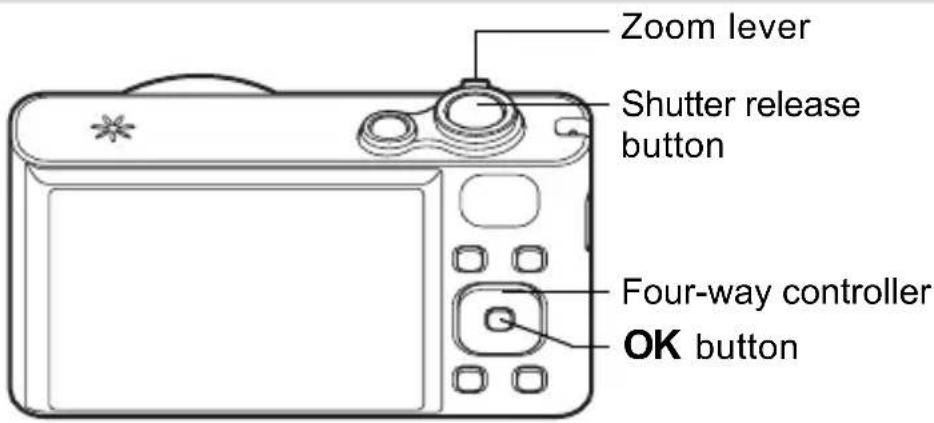Zoom lever Shutter release button Four-way controller OK button