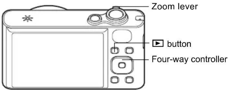 Zoom lever button Four-way controller