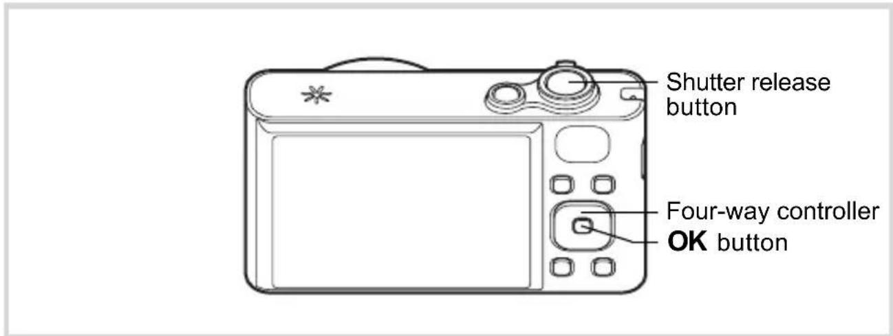 Shutter release button Four-way controller OK button