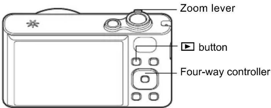Zoom lever button Four-way controller