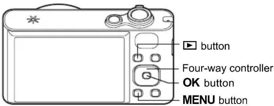 button Four-way controller OK button MENU button